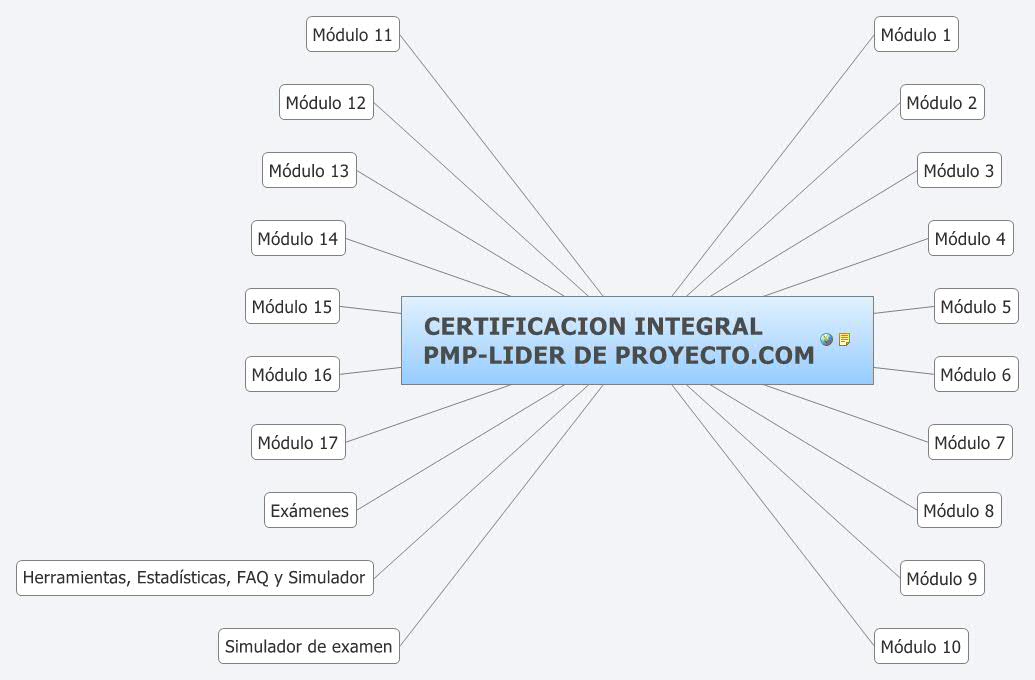 Thumbnail of mind map