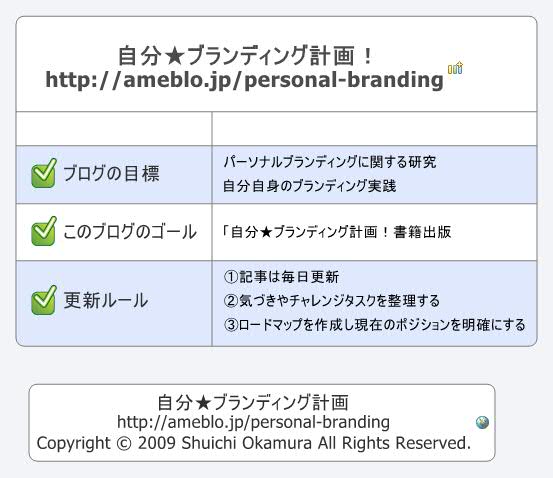 Thumbnail of mind map