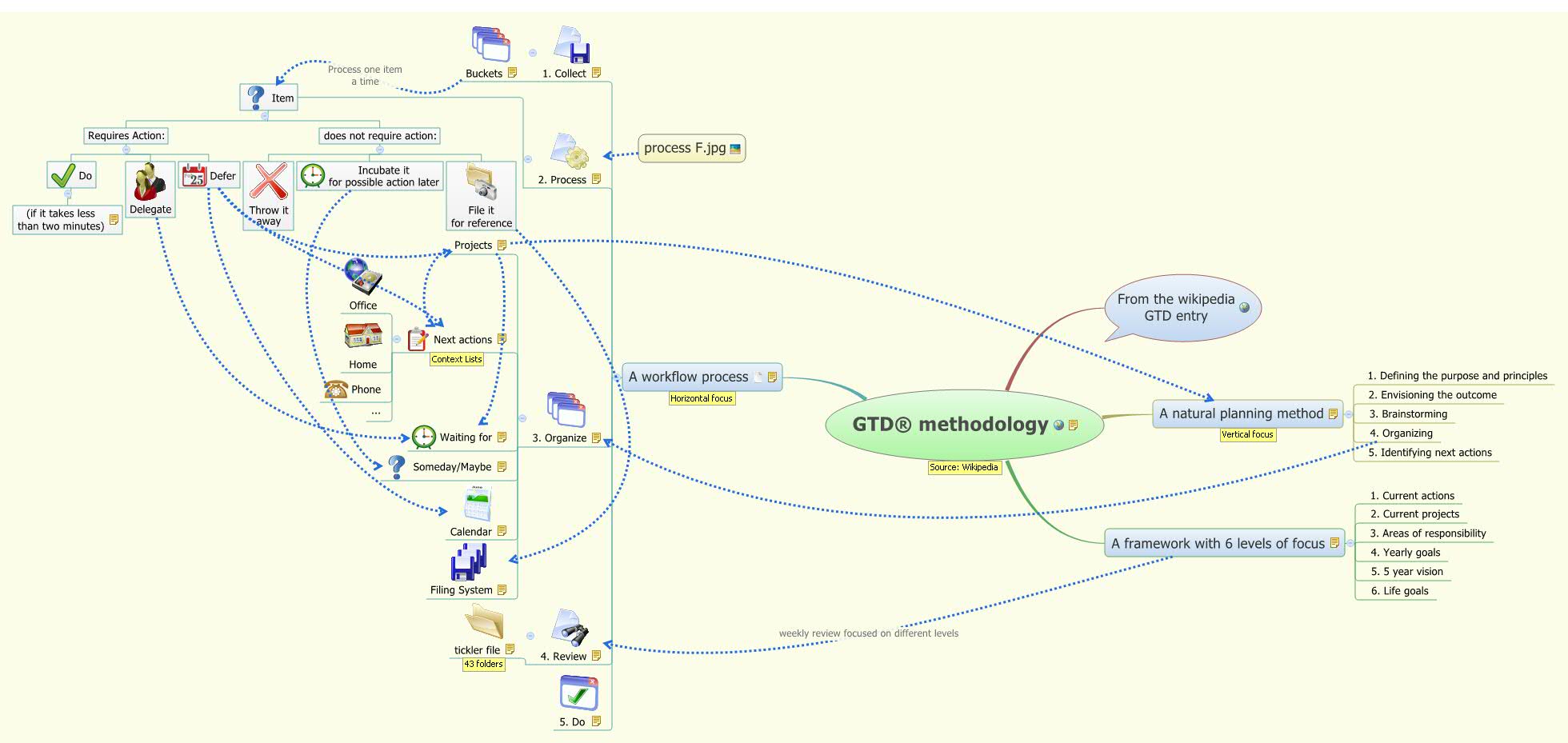 Thumbnail of mind map