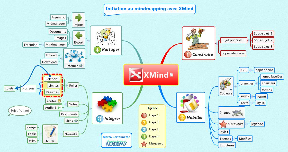 Thumbnail of mind map