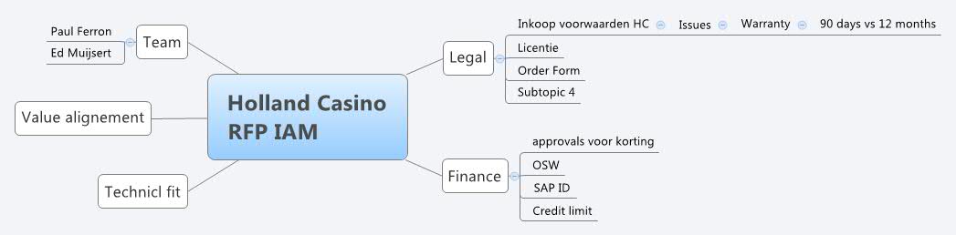  思维导图的缩略图