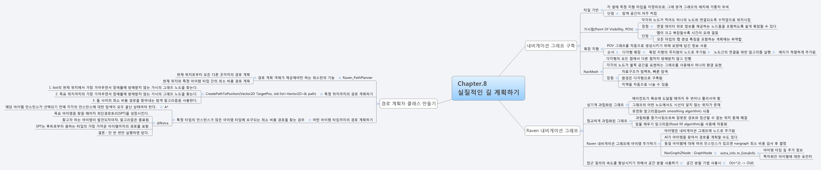  思维导图的缩略图