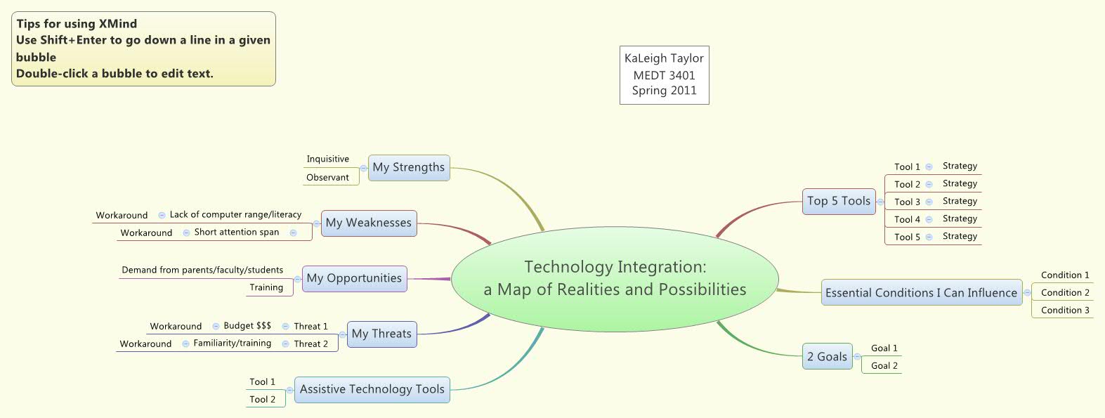 Technology Integration: a Map of Realities and Possibilities ...