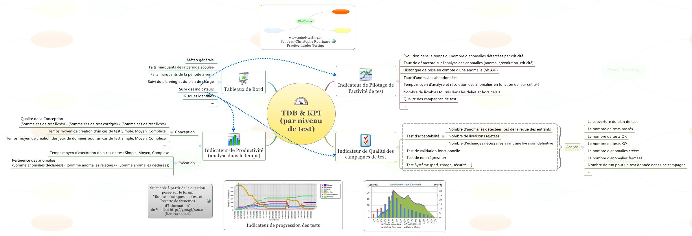 Thumbnail of mind map