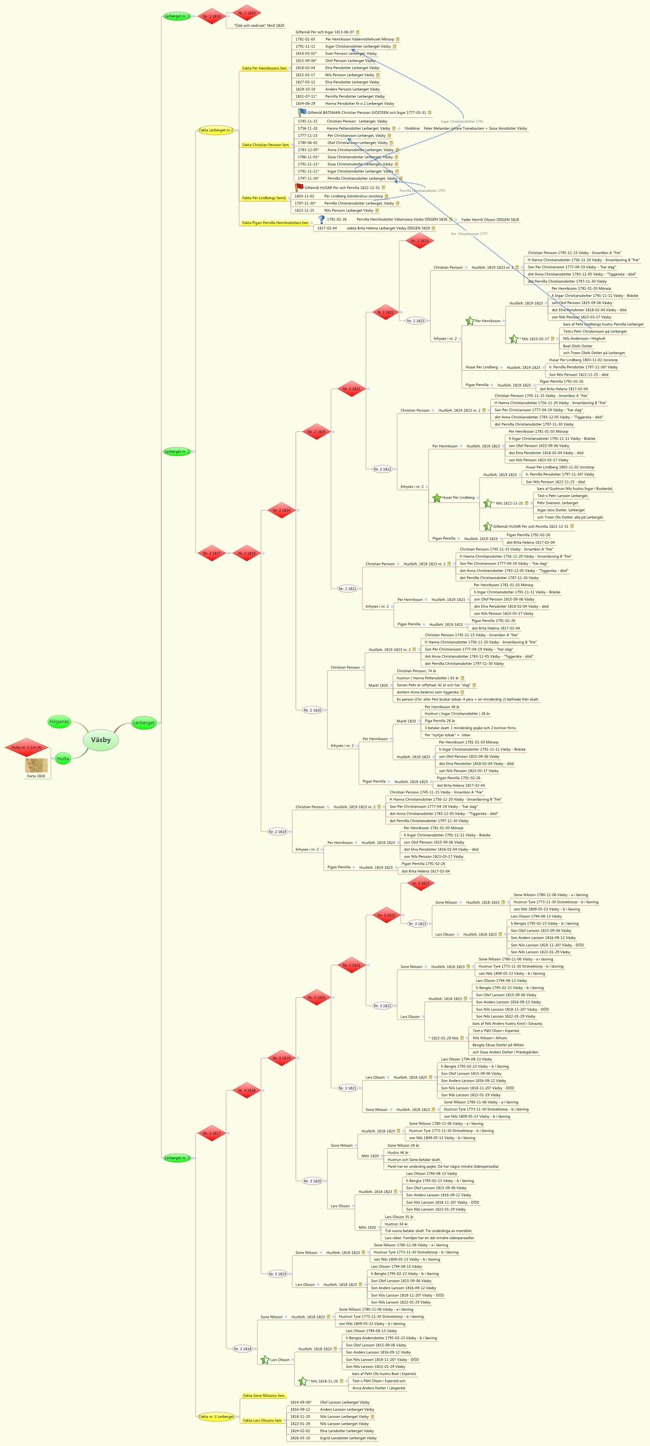 Thumbnail of mind map