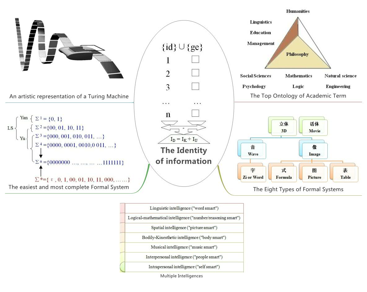 Thumbnail of mind map