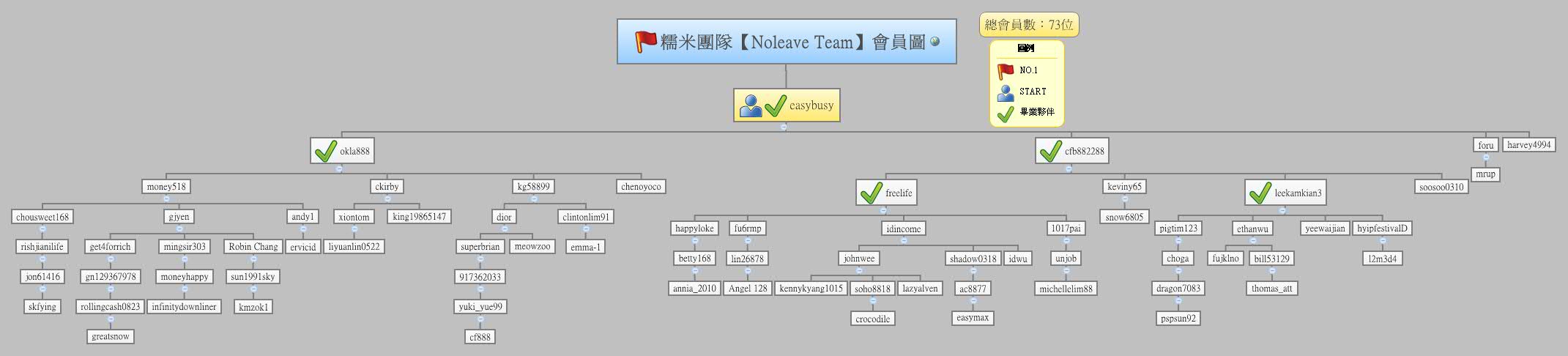 Thumbnail of mind map
