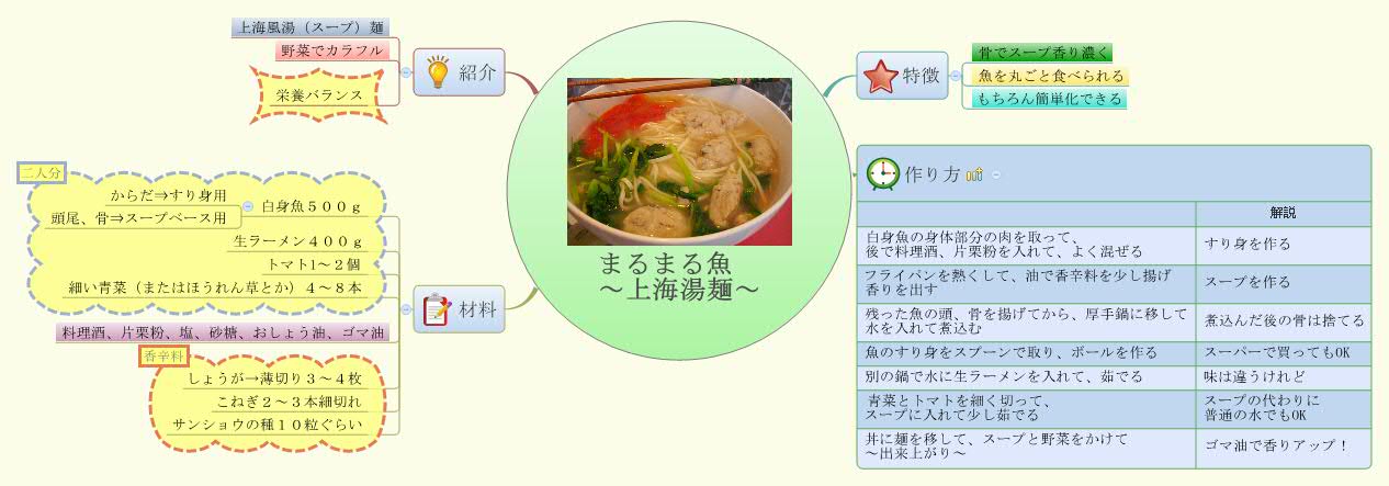 Thumbnail of mind map