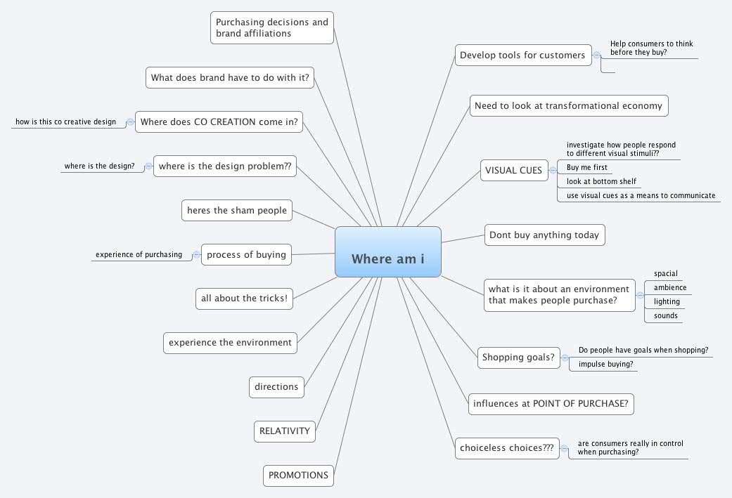 Thumbnail of mind map