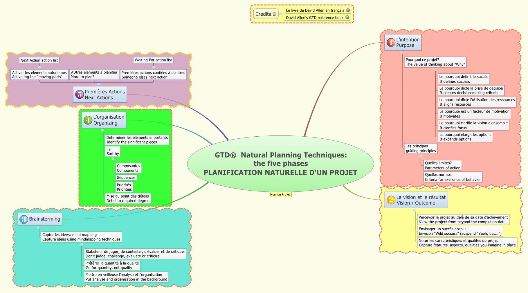 Thumbnail of mind map