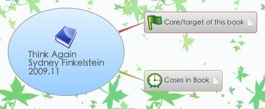 Thumbnail of mind map