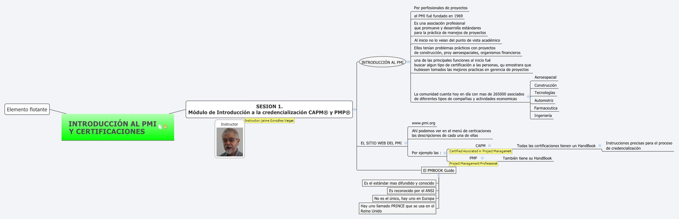 Thumbnail of mind map