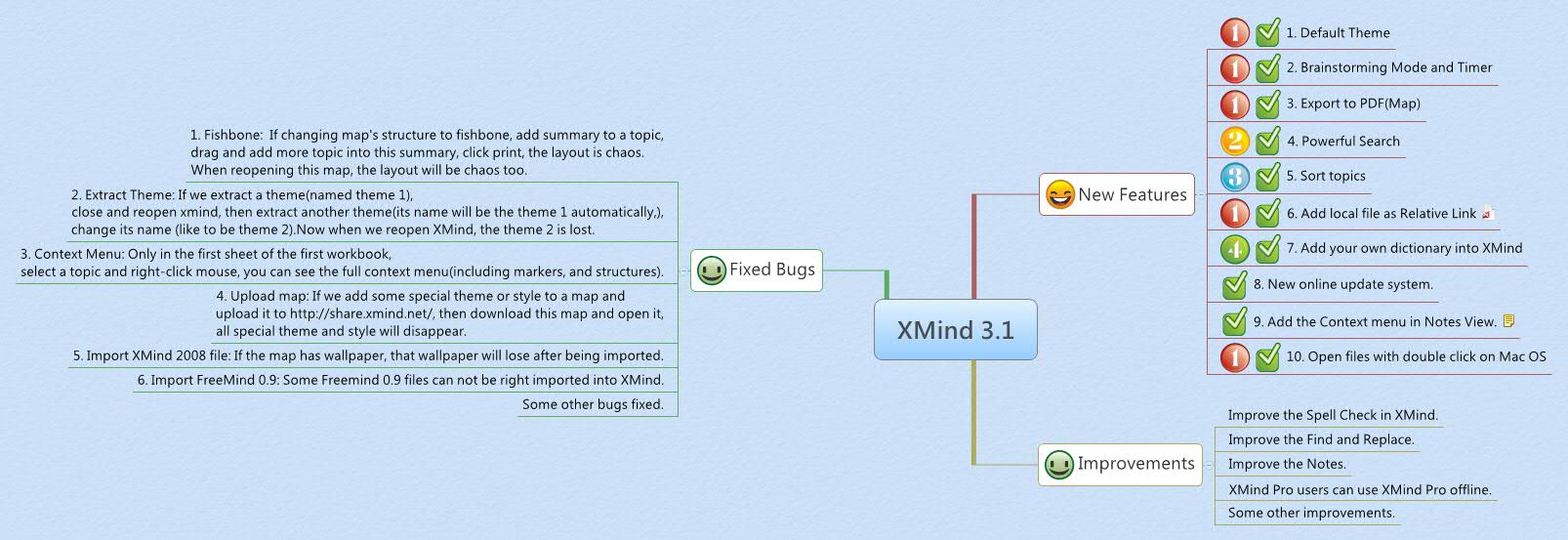 Thumbnail of mind map
