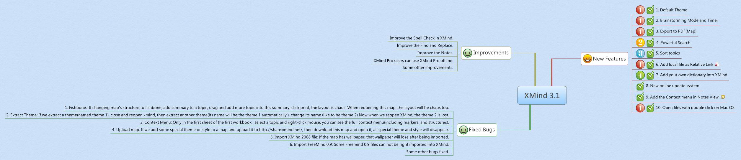 Thumbnail of mind map