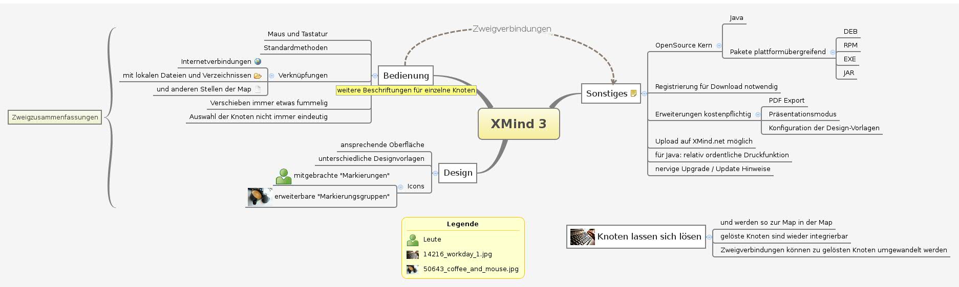 Thumbnail of mind map