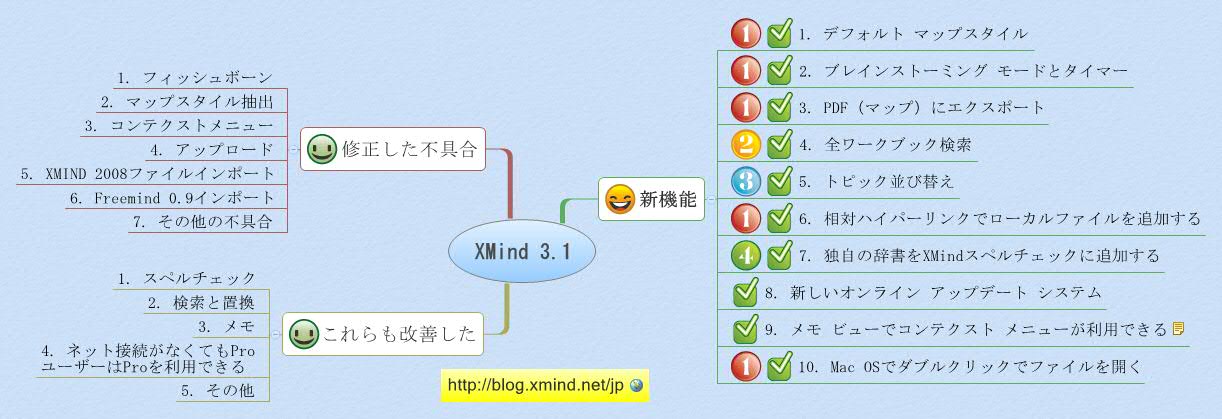 Thumbnail of mind map