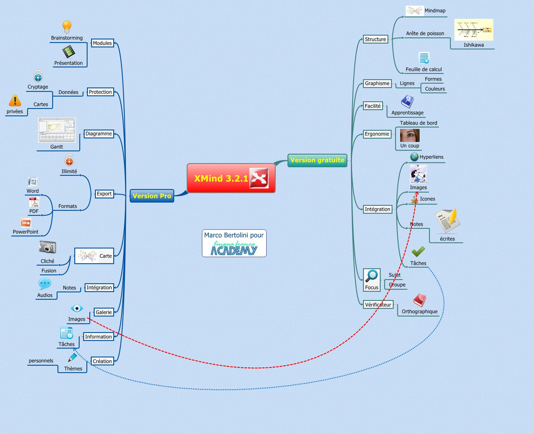 Thumbnail of mind map