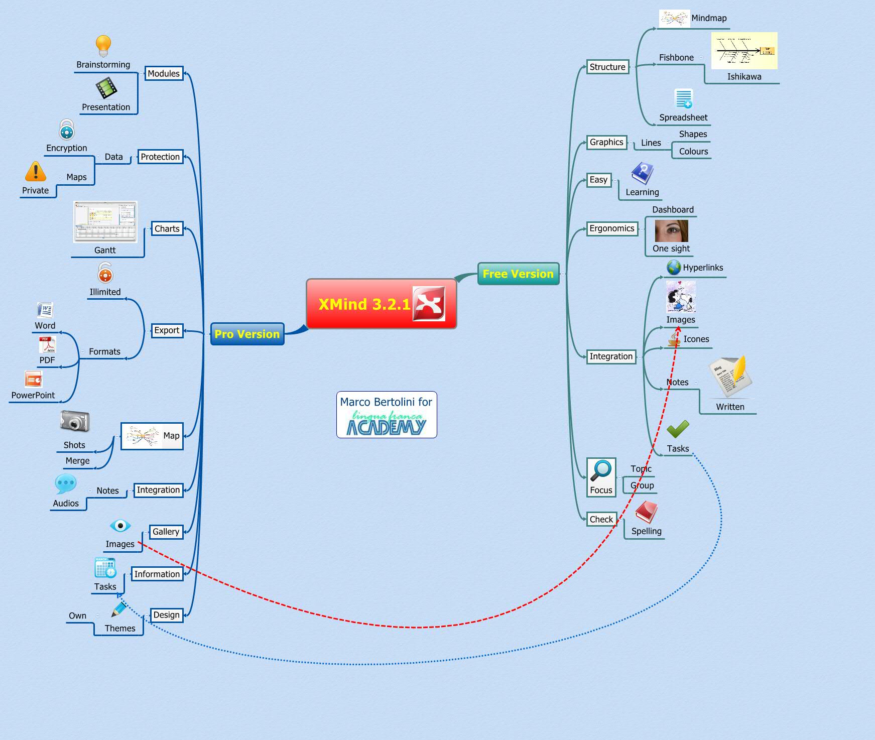 Thumbnail of mind map