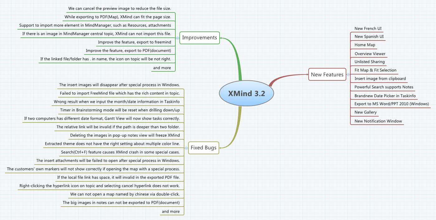 Thumbnail of mind map