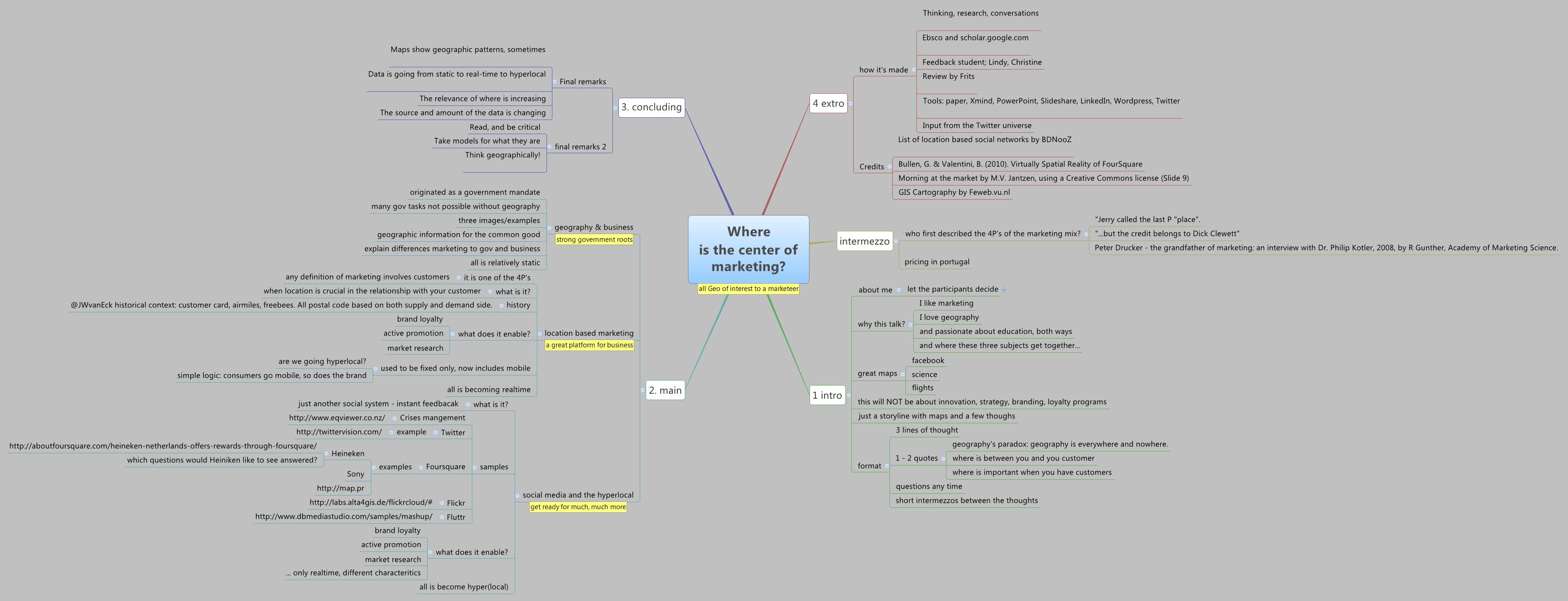 Xmind Share - Xmind - Mind Mapping App