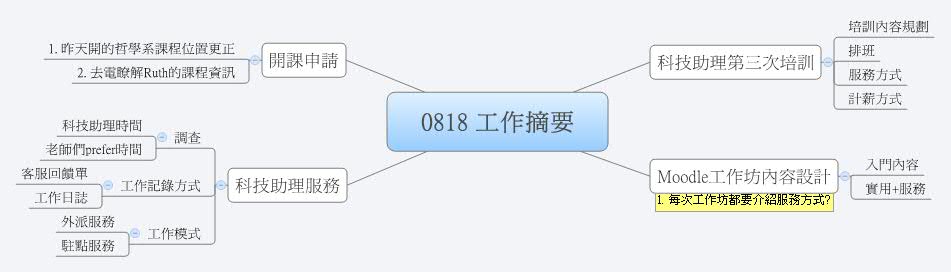 Thumbnail of mind map