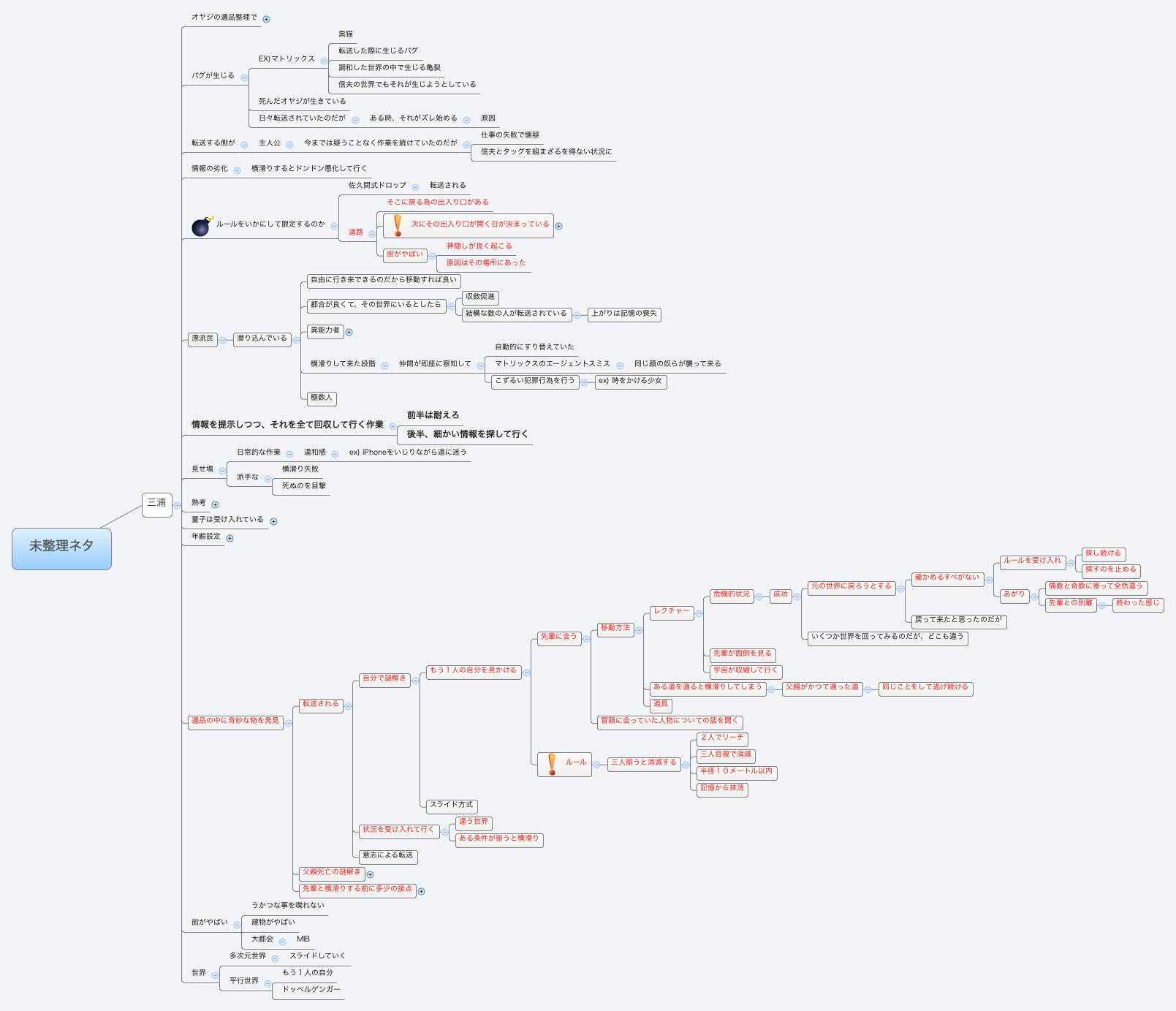 Thumbnail of mind map