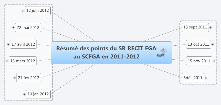  思维导图的缩略图