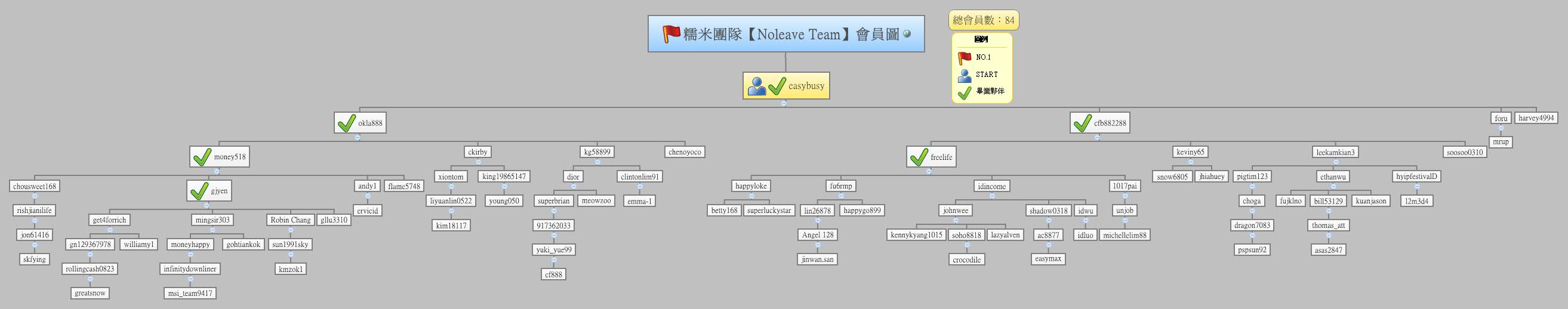 Thumbnail of mind map