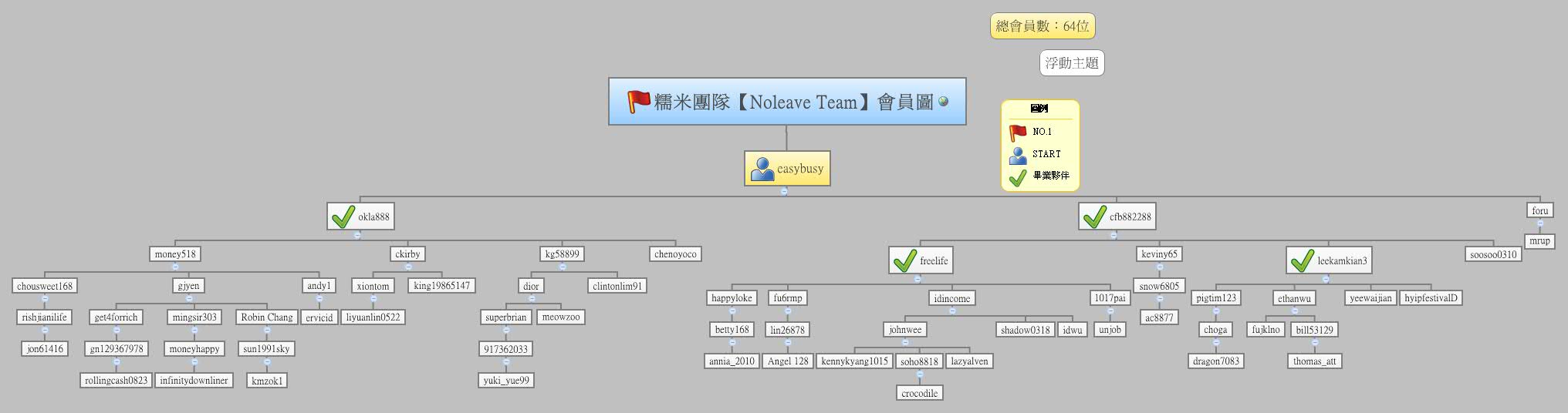 Thumbnail of mind map