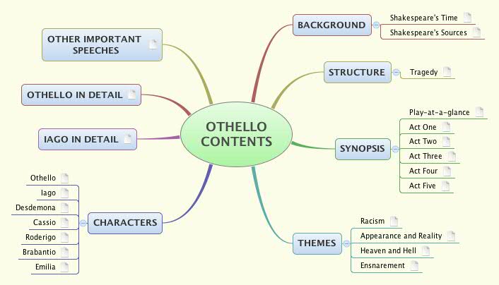 Thumbnail of mind map