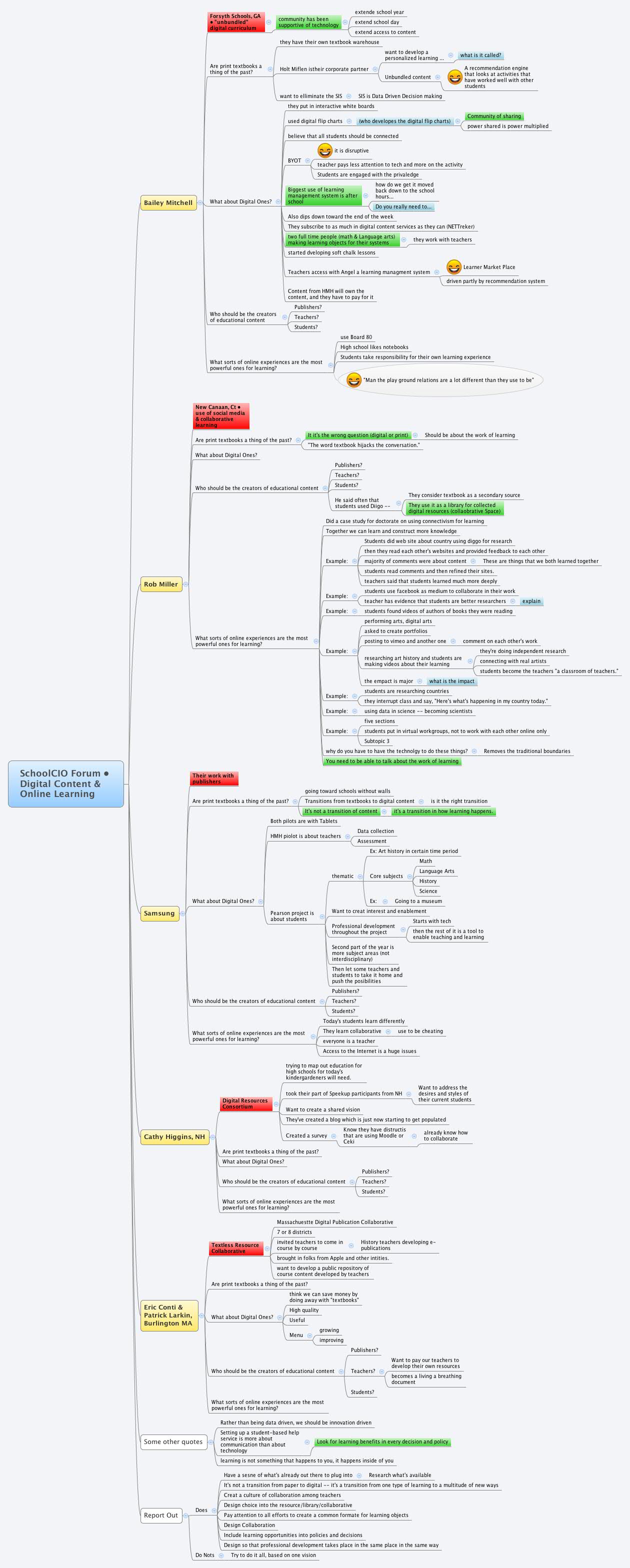 Thumbnail of mind map
