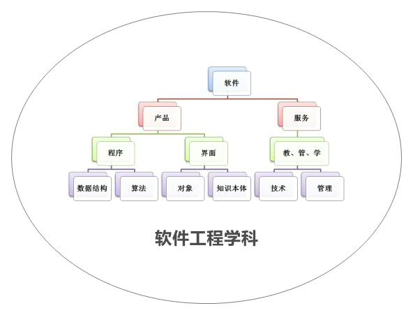 Thumbnail of mind map