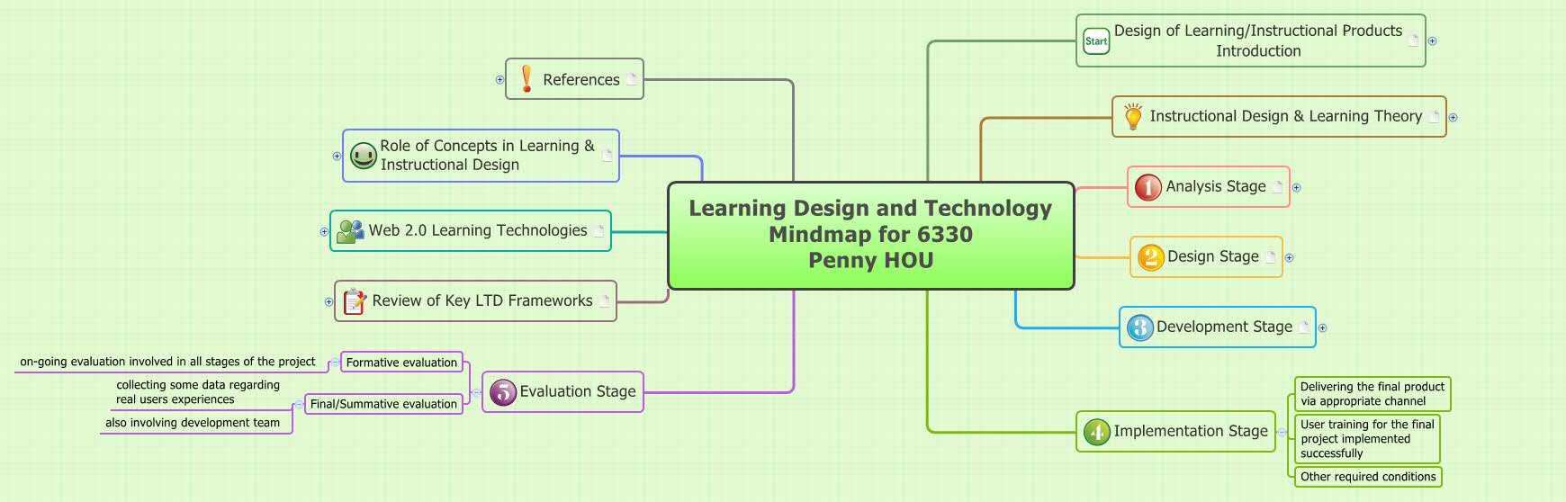 Thumbnail of mind map