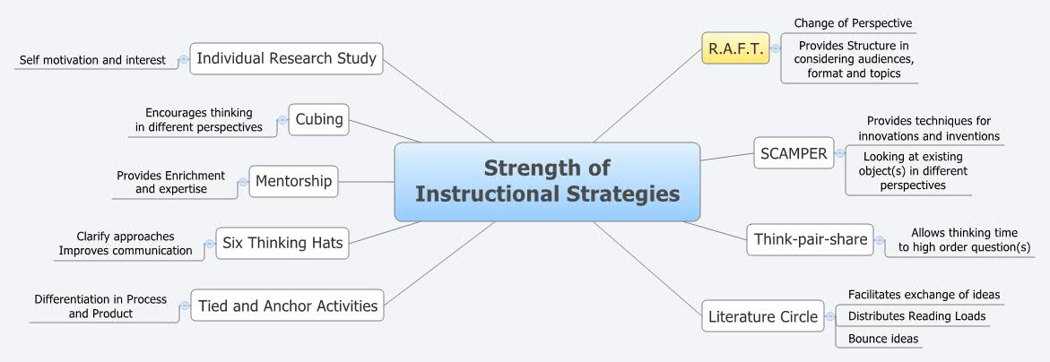  思维导图的缩略图