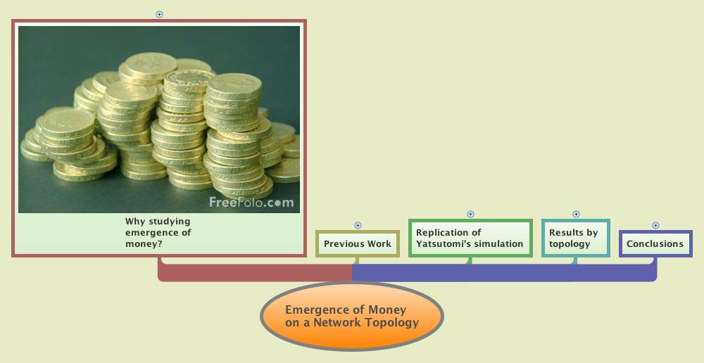 Thumbnail of mind map
