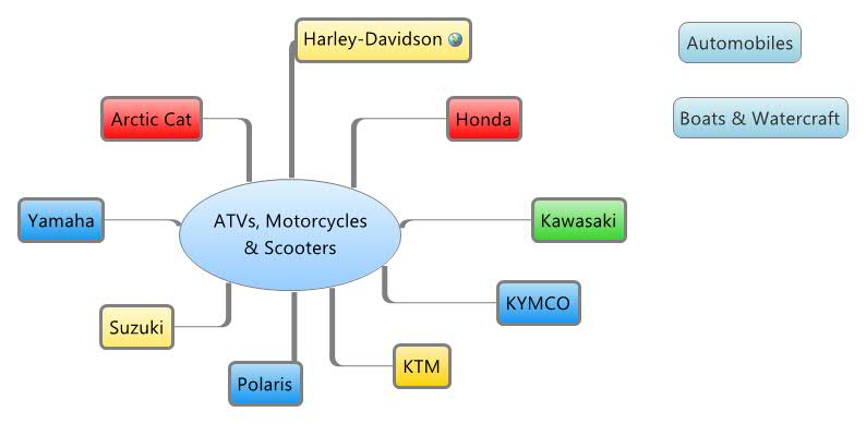 Thumbnail of mind map