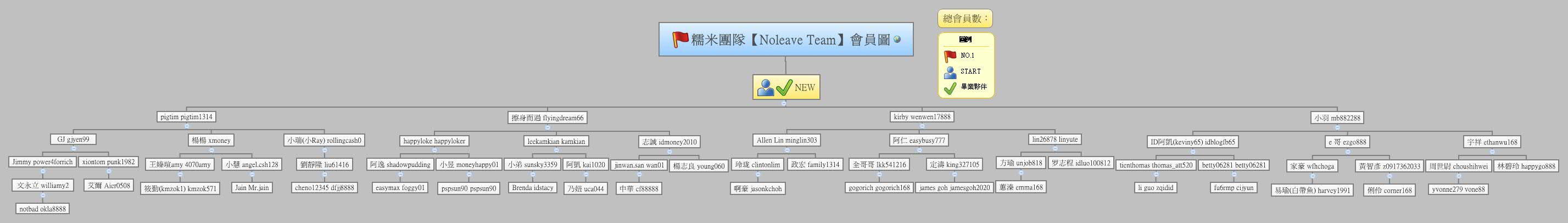Thumbnail of mind map