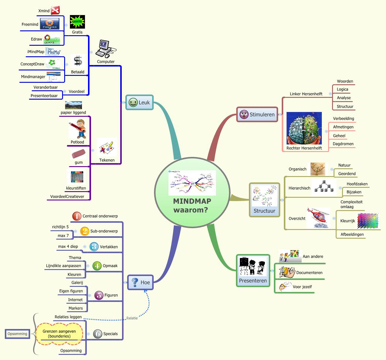 MINDMAP
                waarom?