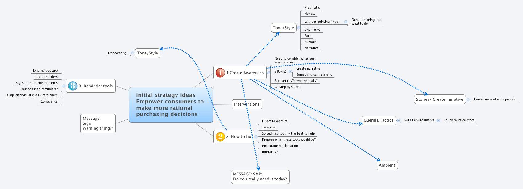 Thumbnail of mind map