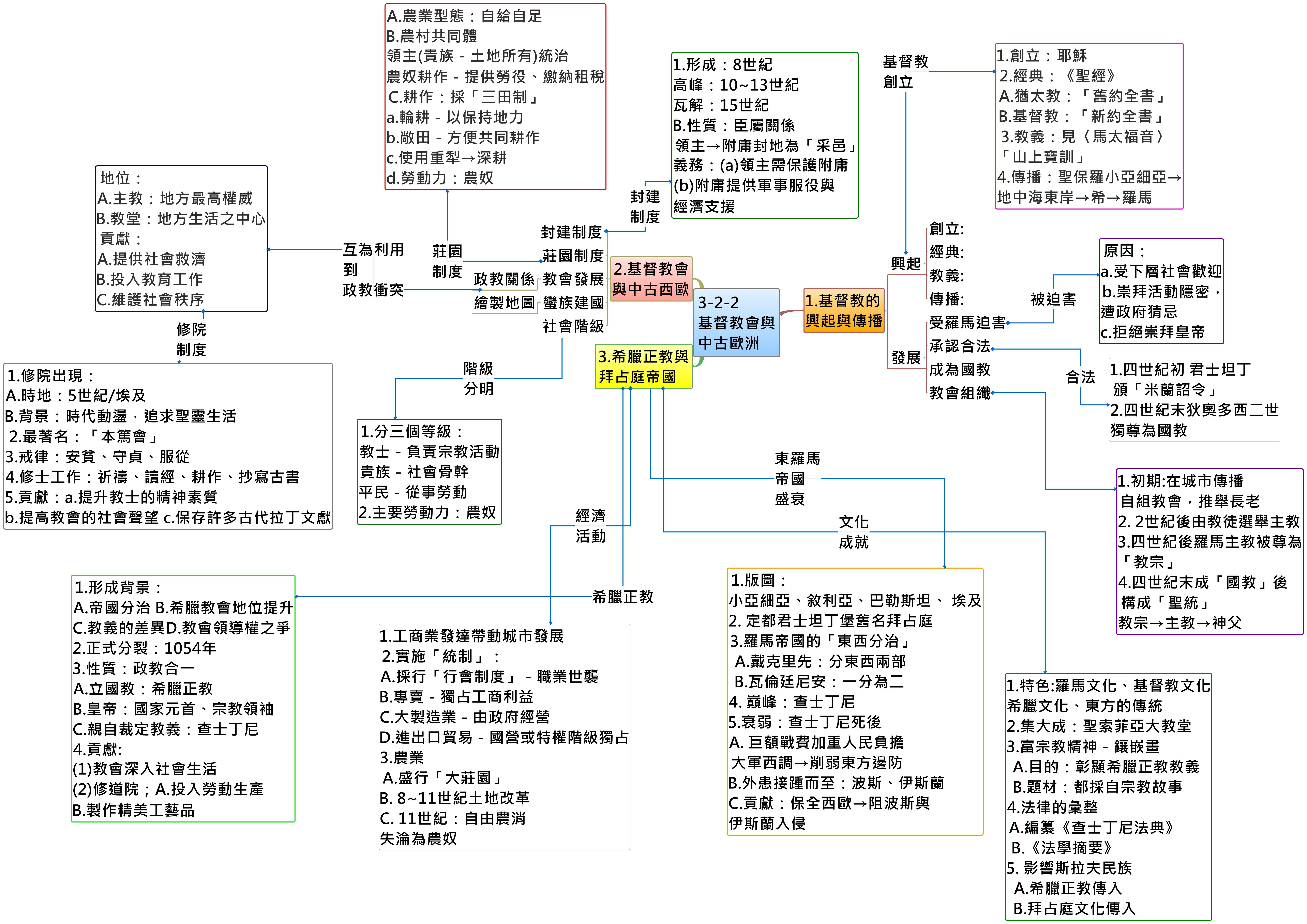 Thumbnail of mind map