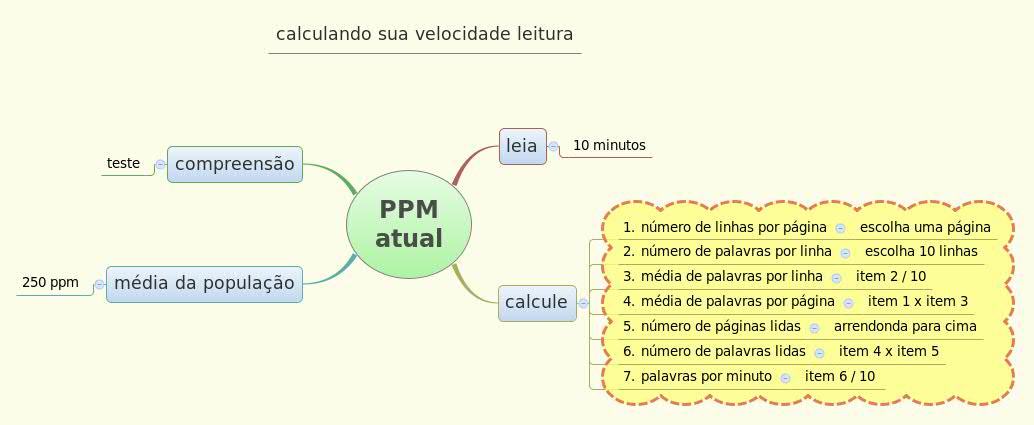 Thumbnail of mind map