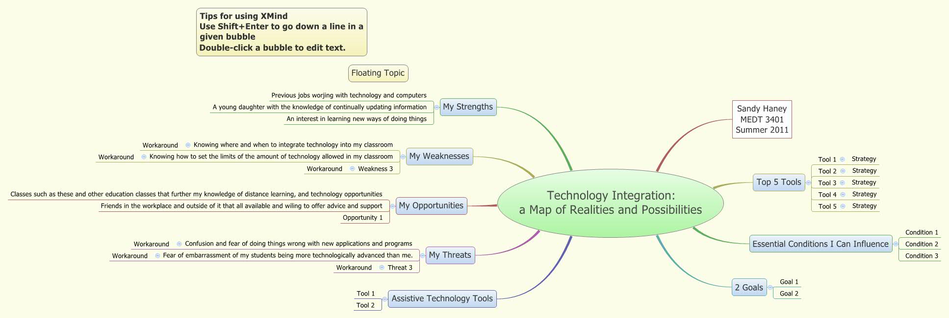Technology Integration: a Map of Realities and Possibilities ...