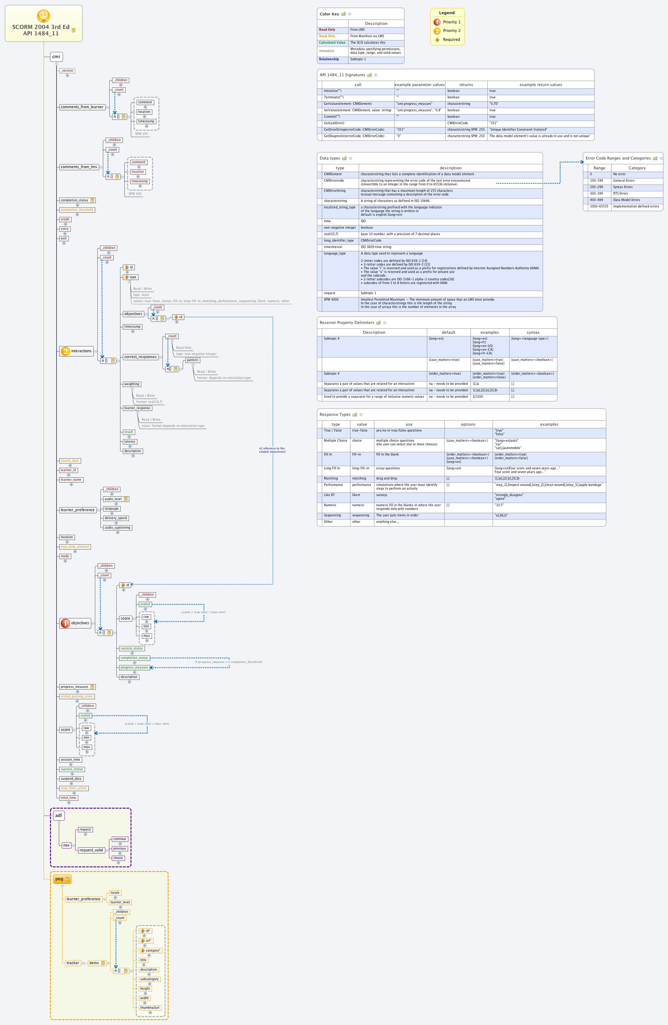Thumbnail of mind map