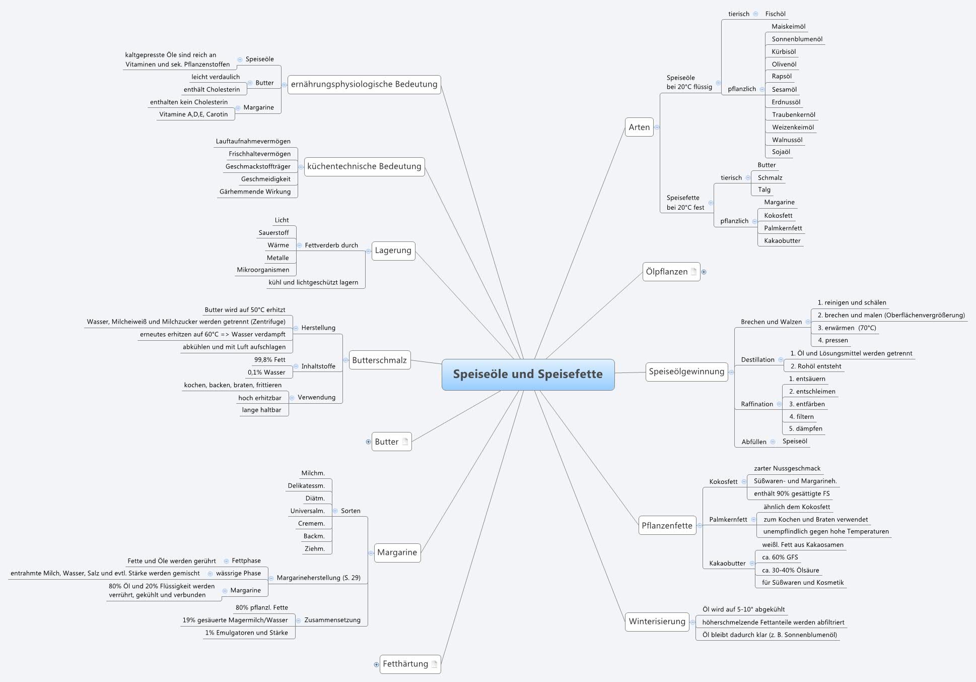 Speiseöle und Speisefette