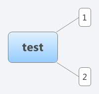 Thumbnail of mind map