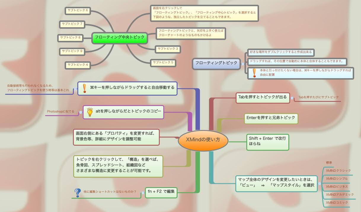 Thumbnail of mind map