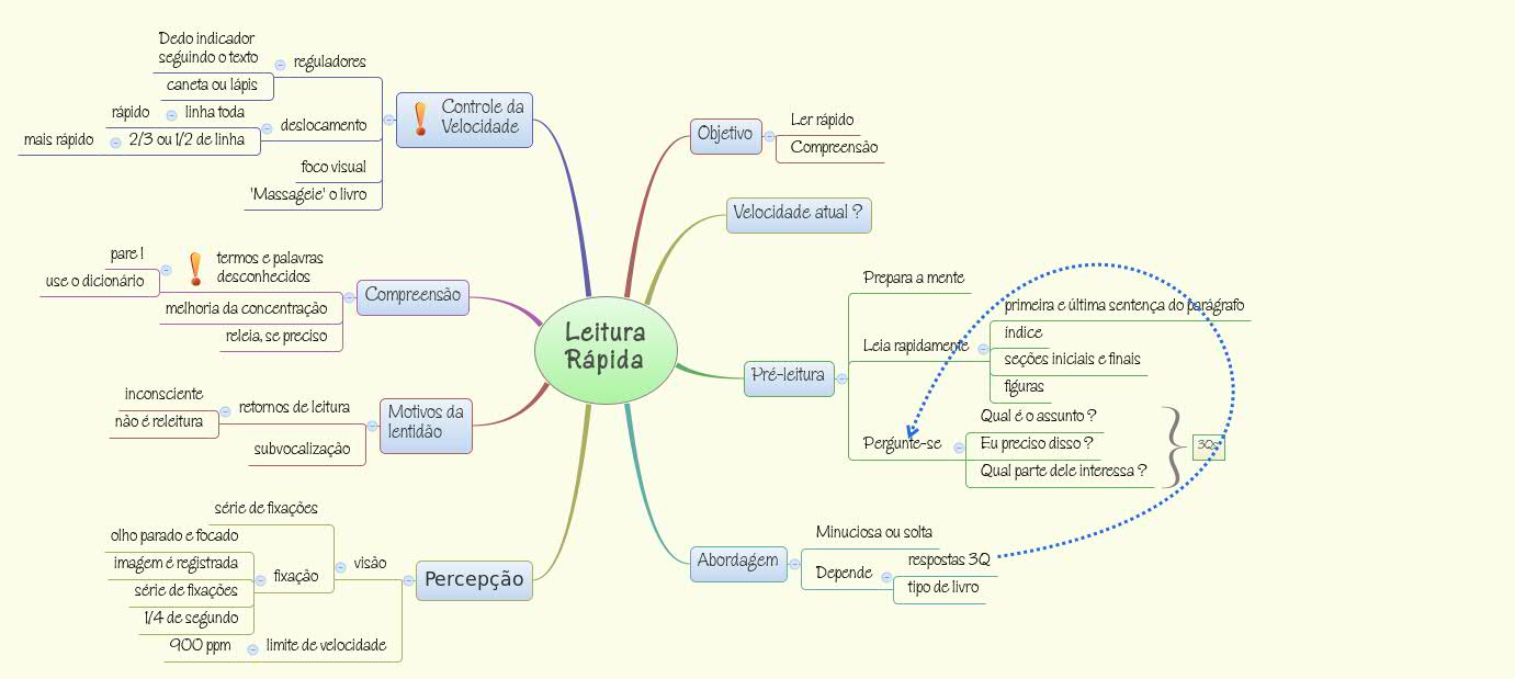 Thumbnail of mind map