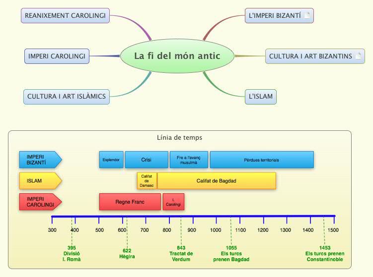 Thumbnail of mind map