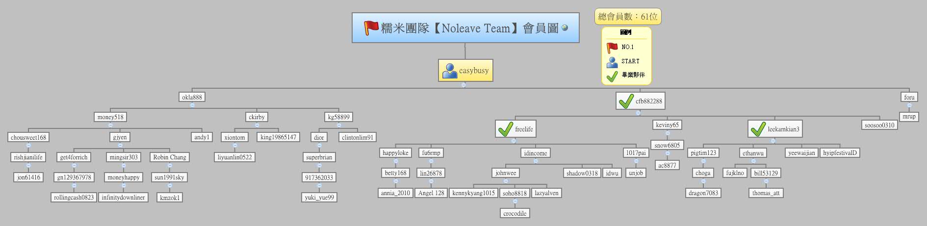 Thumbnail of mind map