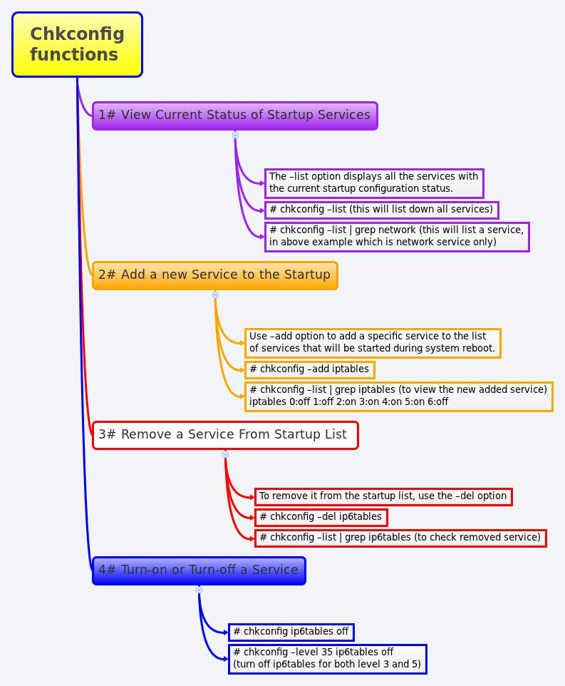 Thumbnail of mind map